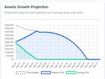 Pension asset growth