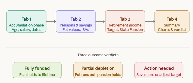 Free UK Retirement Calculator Tabs